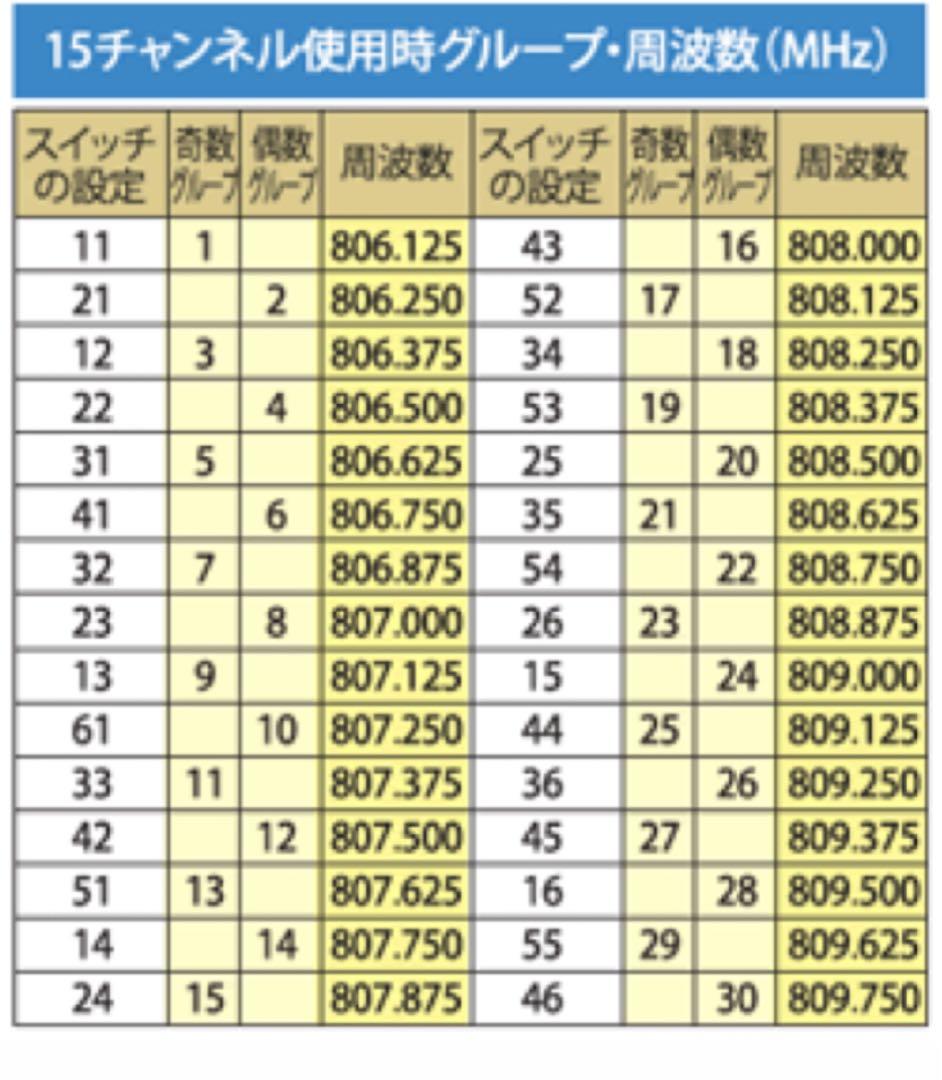 TOA ワイヤレスマイク　タイピン型　　WM-350-B11
