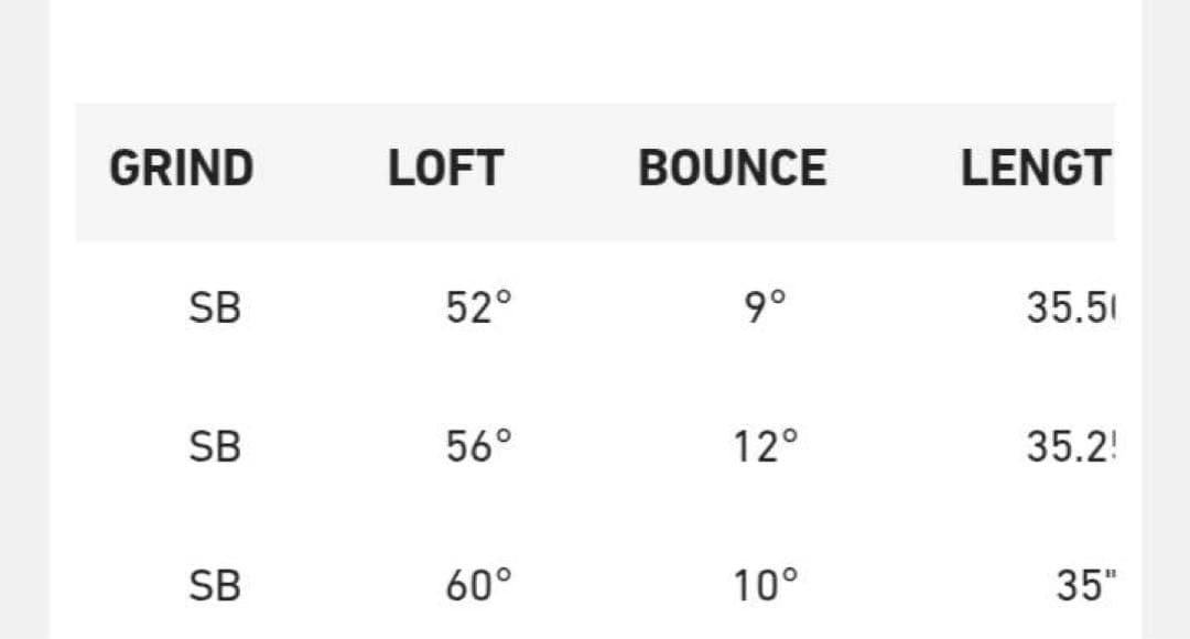 新品 テーラーメイド レッドブル 限定コラボ ウェッジ 52 56 60度 3本