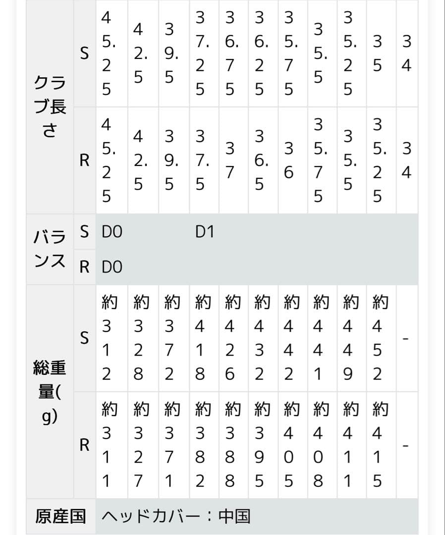 Callaway X HOT 5番ハイブリッド　ユーティリティ　シャフトS 新品