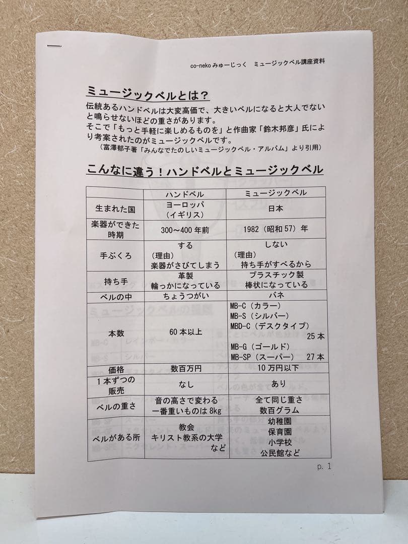 キョーリツミュージックベル ケース付き
