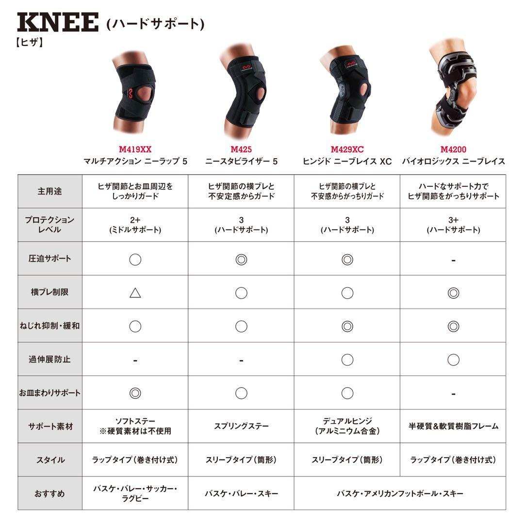 マクダビッド McDavid バイオロジックス ニーブレイス M4200 右膝