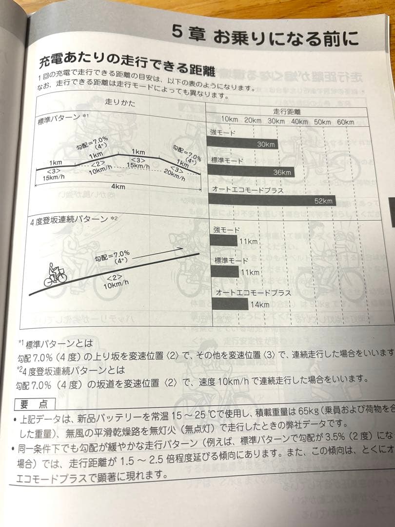 YAMAHA電動アシスト自転車 26インチ スマホホルダー付き　送料込み