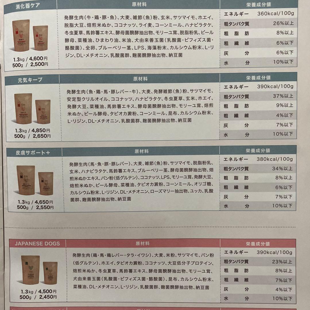 犬心 元気キープ ドッグフード 1.3kg に増量　リニューアルされました！