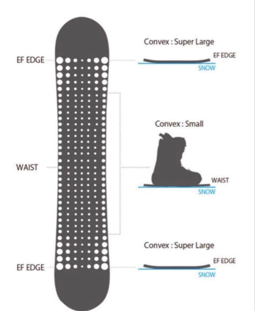 NOAH Curvest tricker- X 153 中古美品
