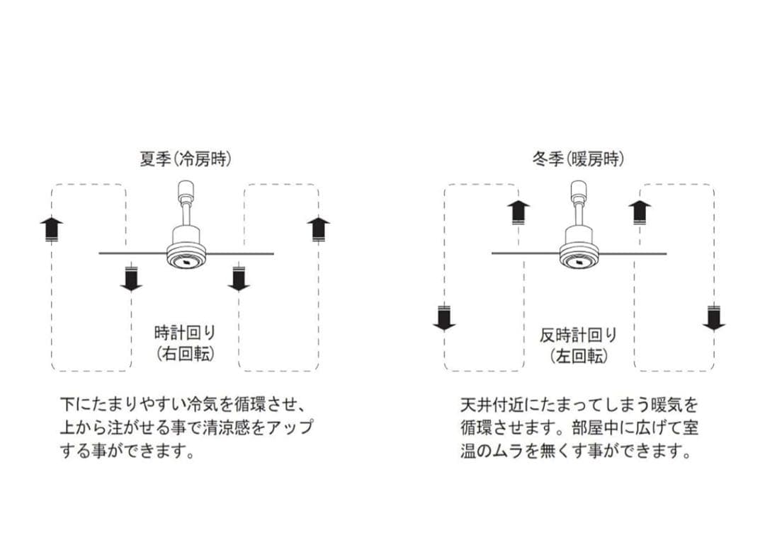 【美品】Duct Rail Fan DC+ リモコン付き