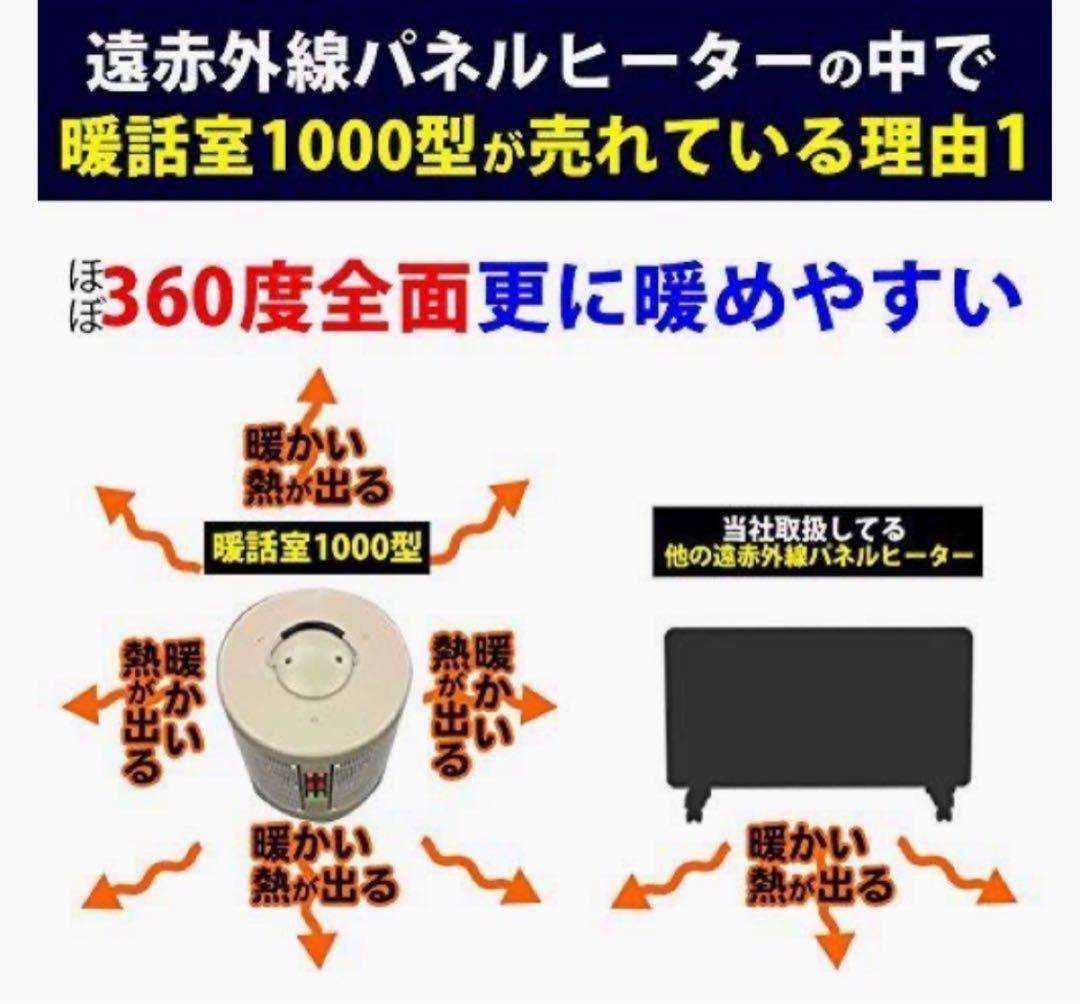 遠赤外線パネルヒーター 談話室 1000型