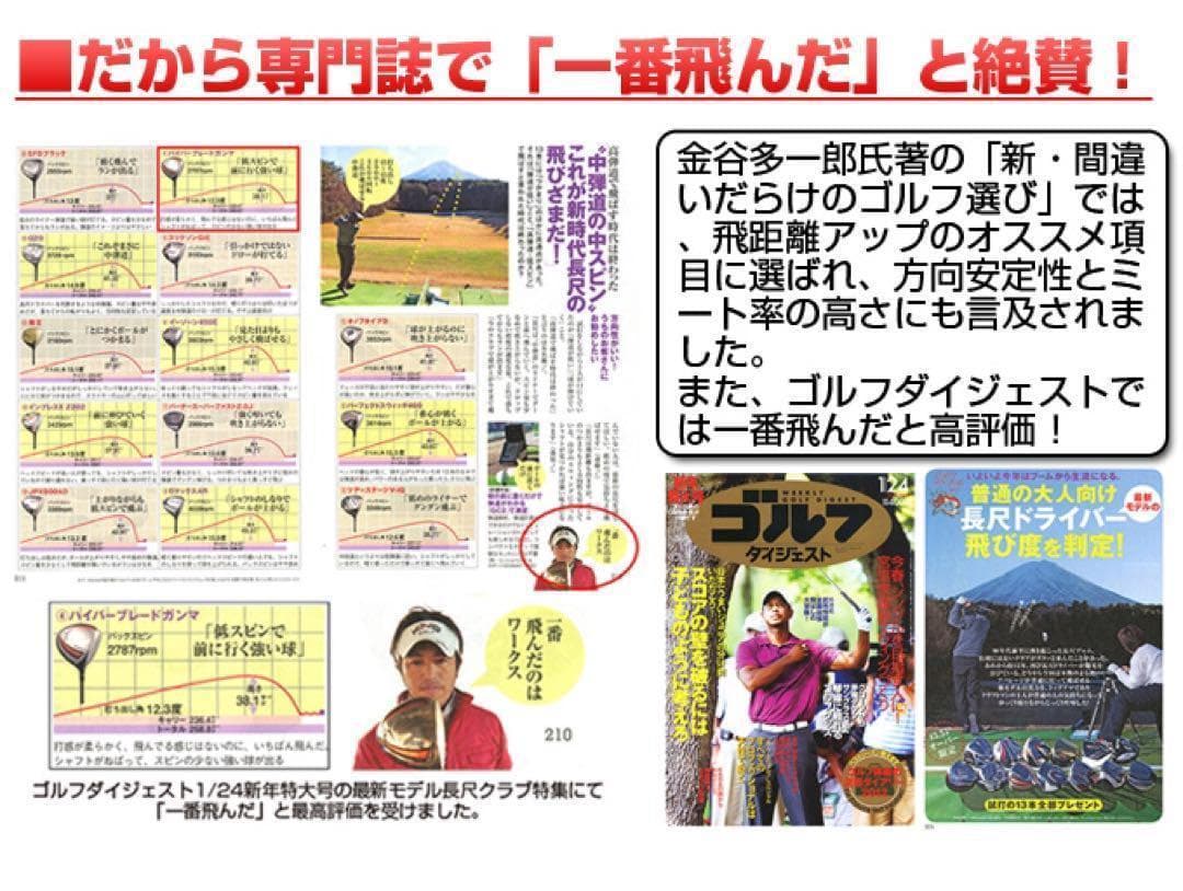 76歳317Yの超高反発仕様で40yUP! ハイパーブレードΓ MAX1.7