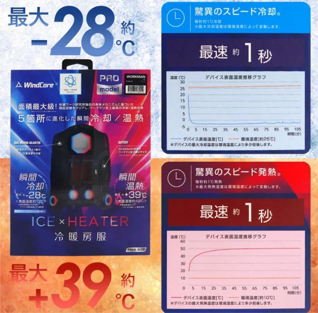 【2025年版】ワークマン空調服 ウィンドコア アイス×ヒーター PRO2