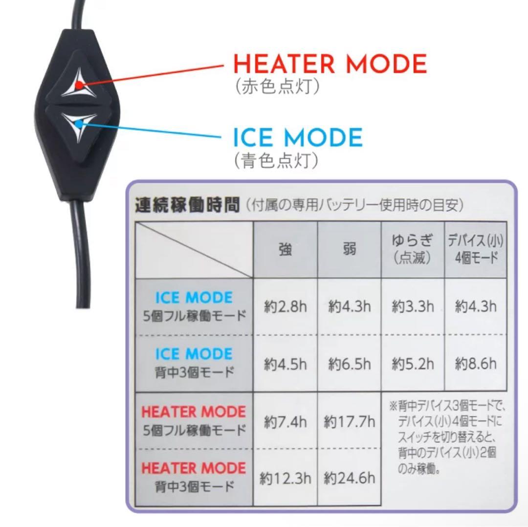 【2025年版】ワークマン空調服 ウィンドコア アイス×ヒーター PRO2