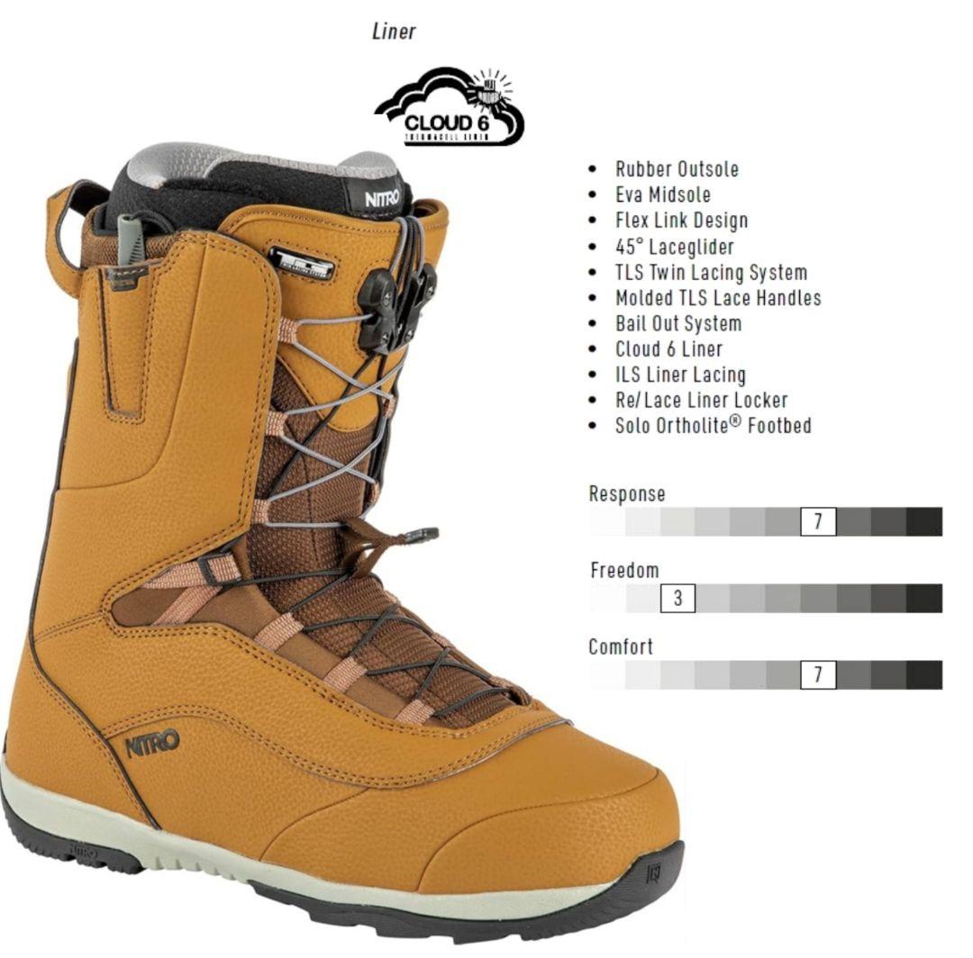 スノーボードブランドメンズブーツ NITRO/ VENTURE TLS 26.5