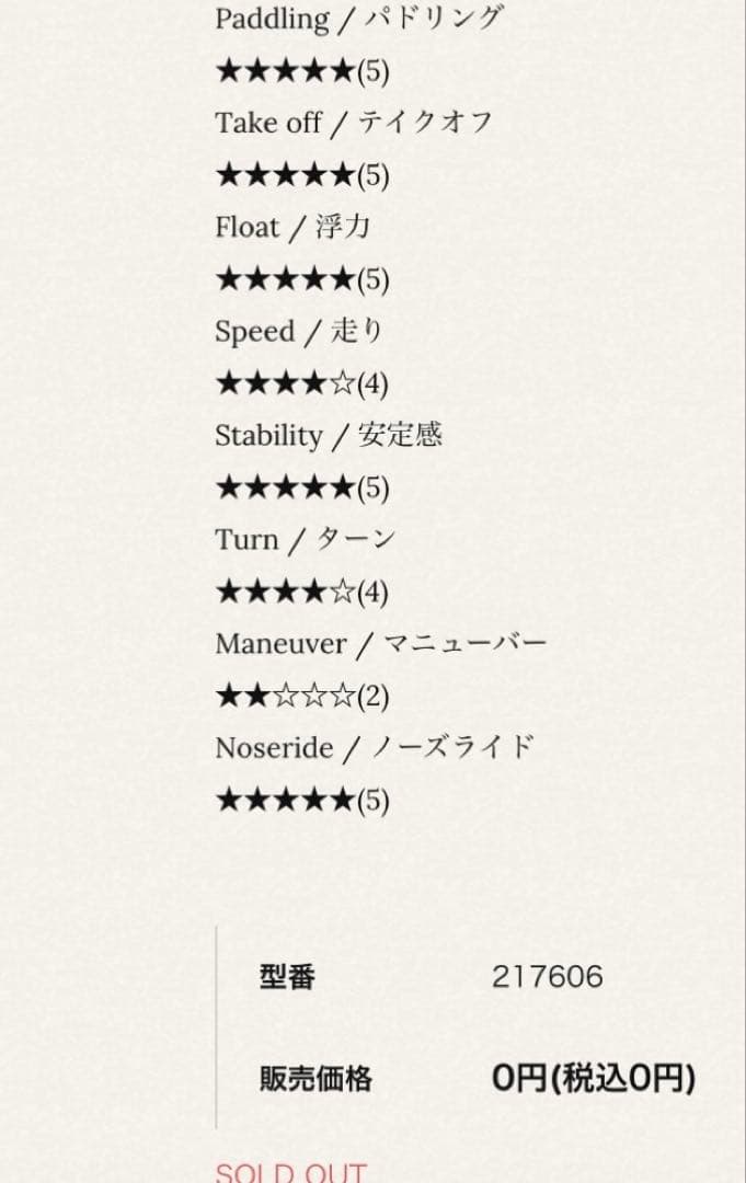 Hobie サーフボード Classic Noserider 8.0