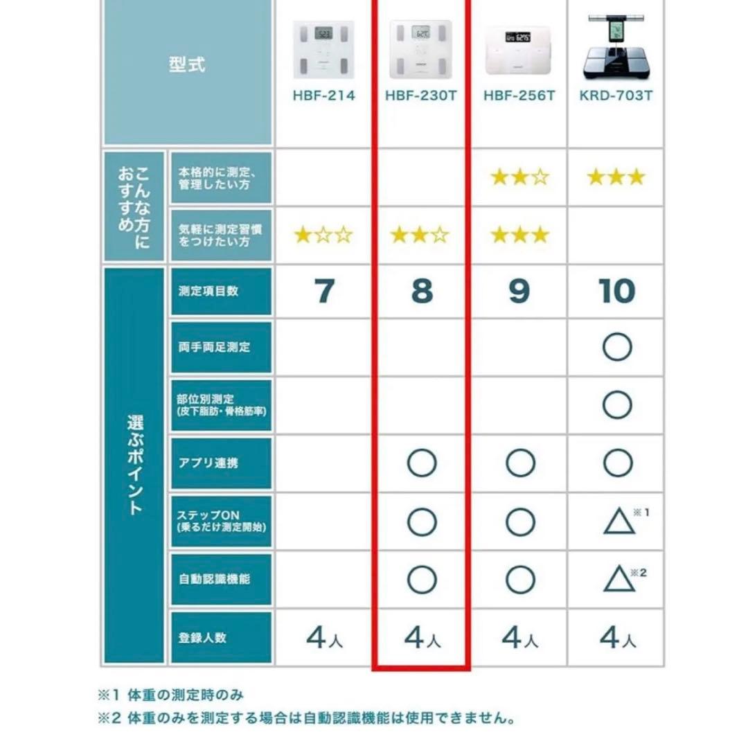 オムロン 体重 体組成計　骨格筋率 connect対応 自動認識
