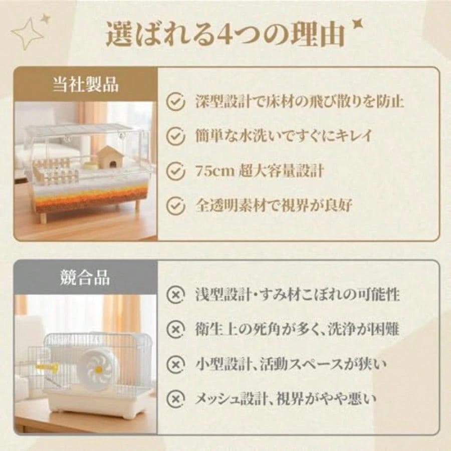 透明PET素材の飼育ケース 75cm