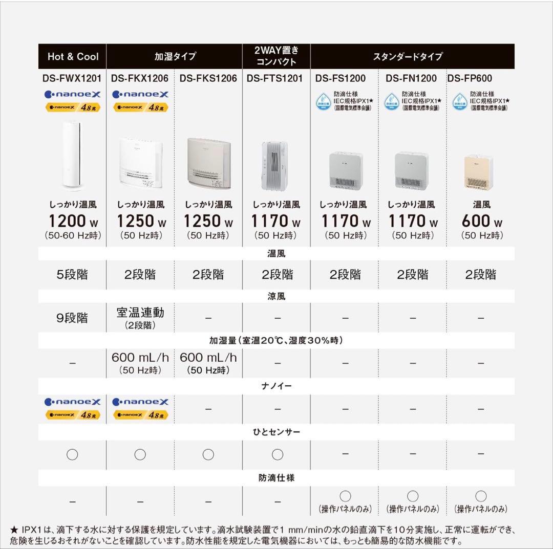 ★格安★Panasonic セラミックファンヒーター
