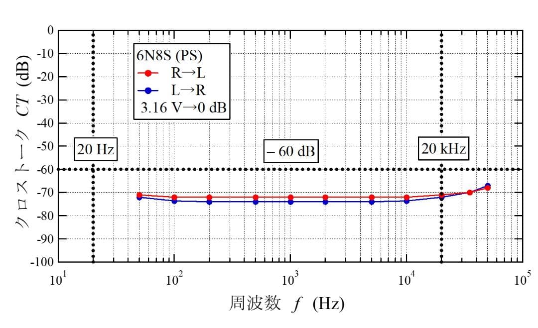 6N8S(6SN7) パラシングル真空管アンプ