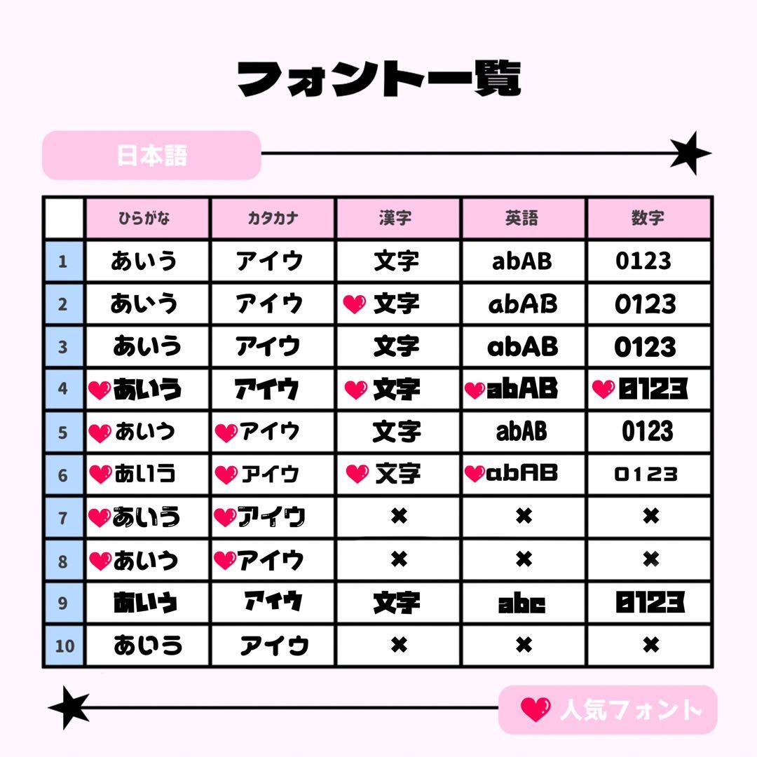 ゆいページ♡ネームボード うちわ文字 連結文字パネル オーダー