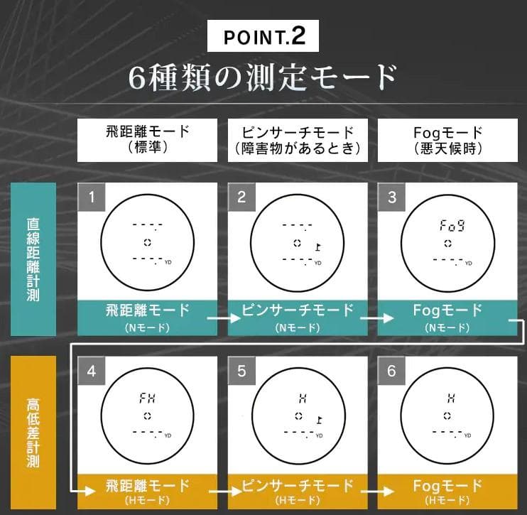 アイリスオーヤマ ゴルフ レーザー距離計 高速測定 YS20-OLH B