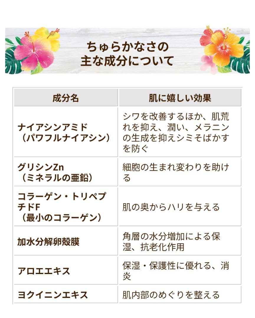 CHURACOS ちゅらかなさ オールインワンジェル