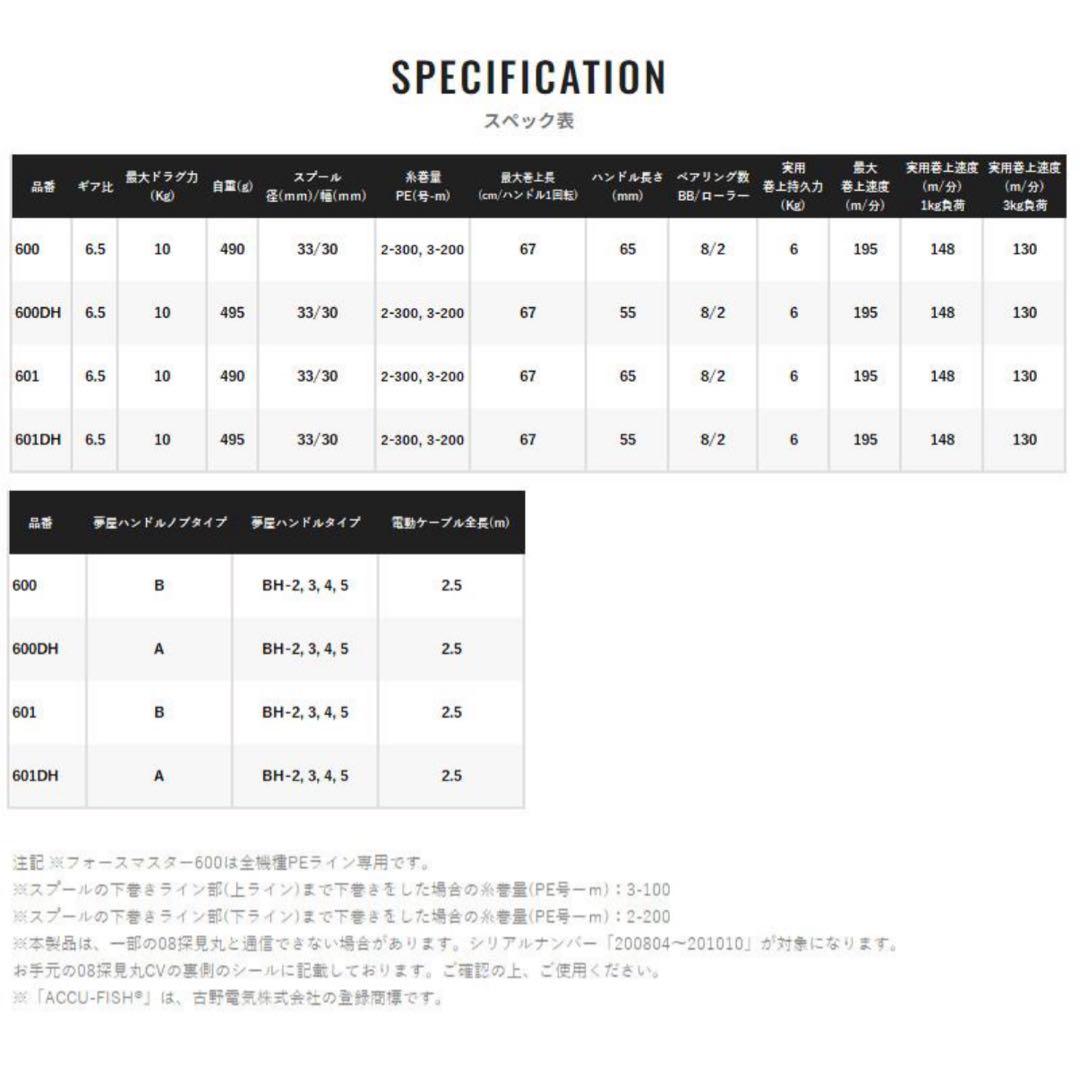 フォースマスター 600 右ハンドル 23年モデル
