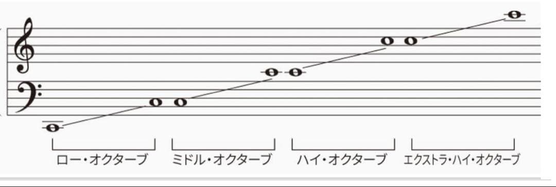 チューンド•タイゴング ハイオクターブ e' 中古