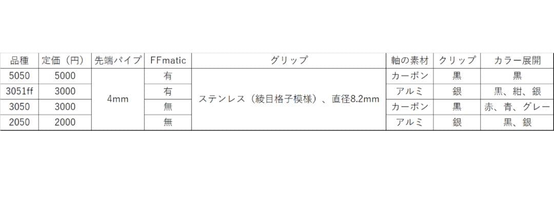 筆記具 Hi-uni 5050