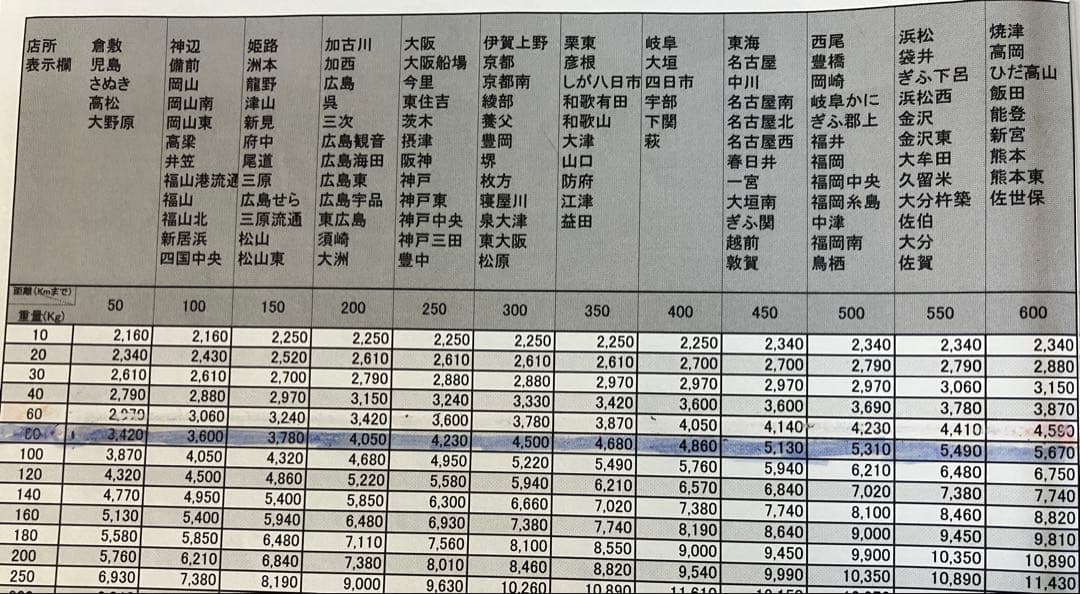 スロット　戦コレ！　徳川家康　実機