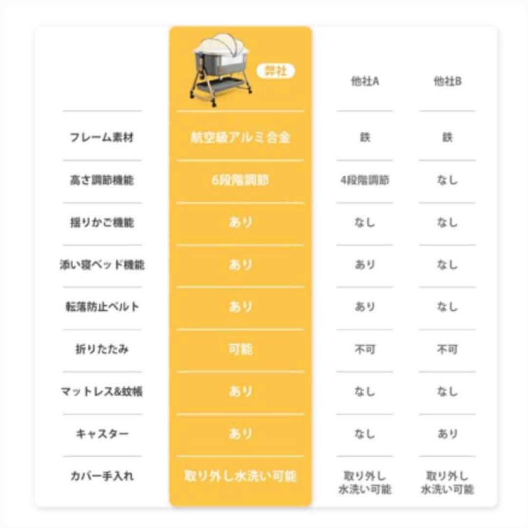 ベビーベッド 高さ調整可能 折り畳み 収納袋付きHZDMJ ライトグレー