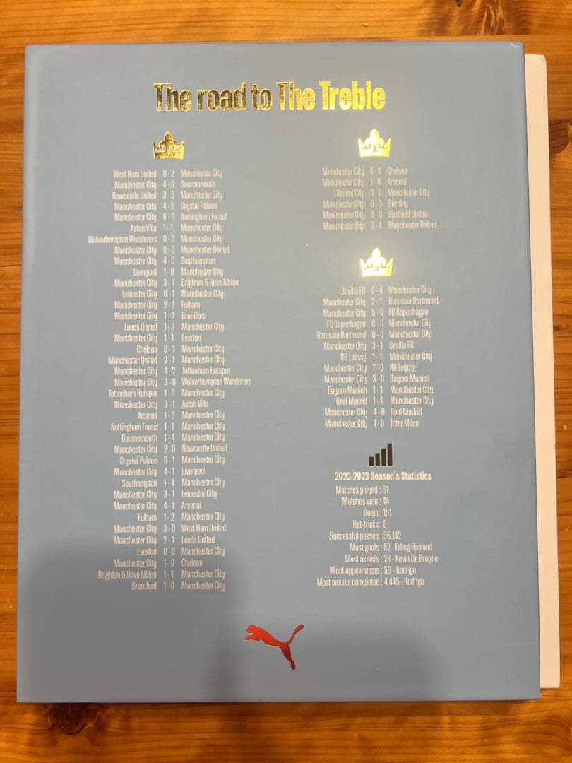 【マンチェスター・シティ2022-2023トレブル記念ユニフォームセット】タグ付