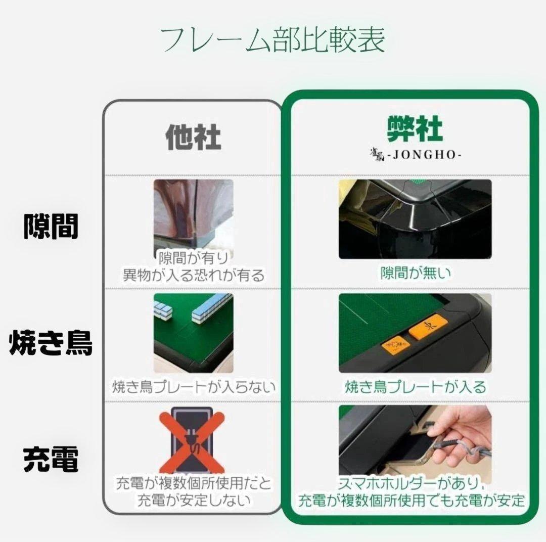 肥後style様訳アリ全自動座卓麻雀卓 33mm動作確認済み全自動座卓 静音