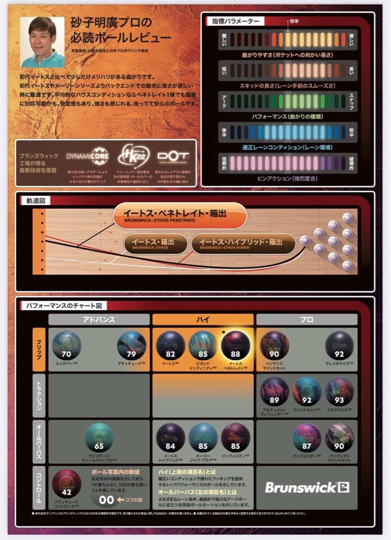 新品未使用イートス ペネトレイト15P2oz（ブランズウィック）　　2