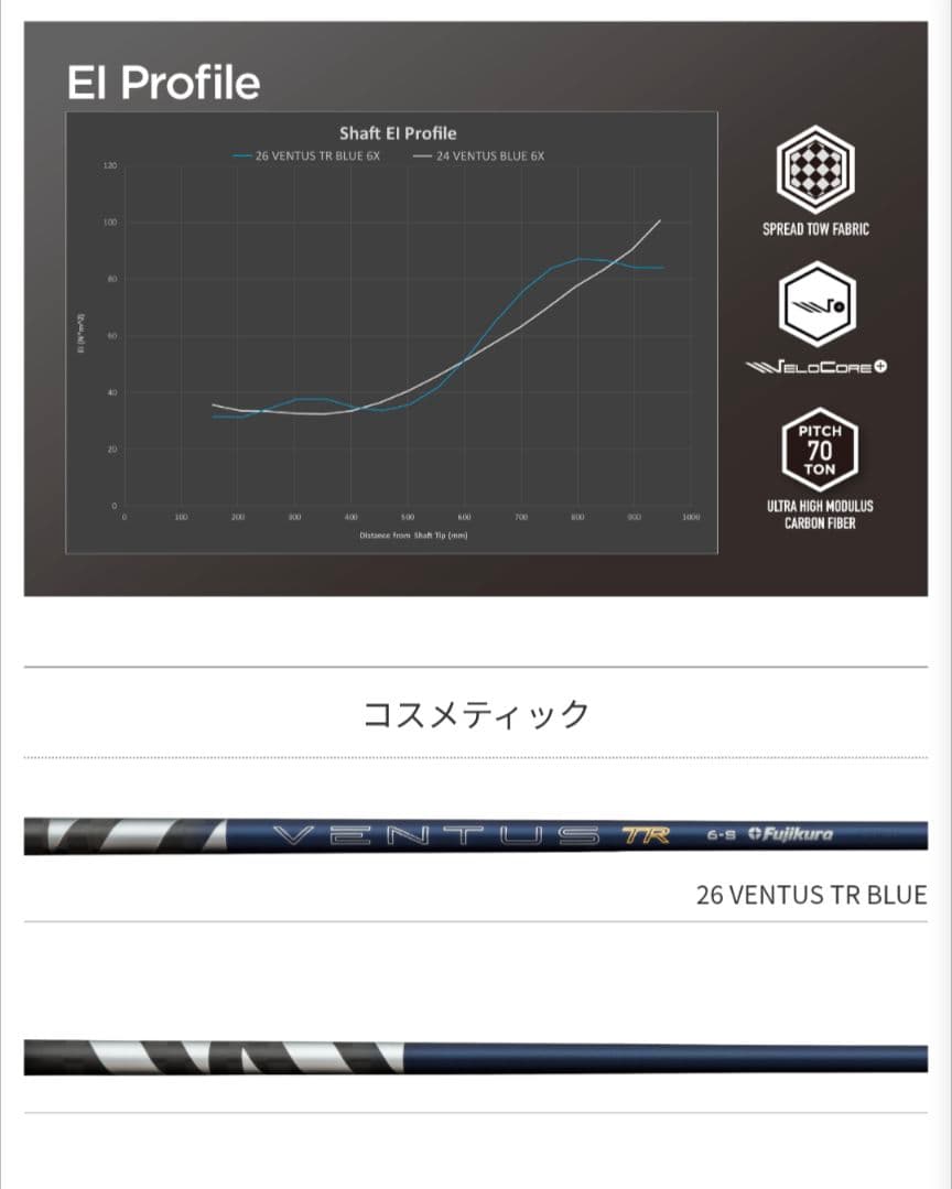 【未使用】26VENTUS TR BLUE/5R/PING/1W/日本正規品