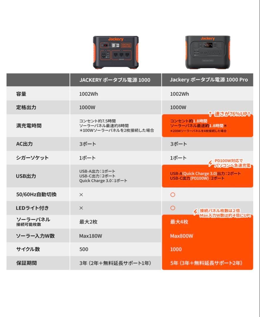 【新品未開封品】Jackery ポータブル電源 1000 Pro