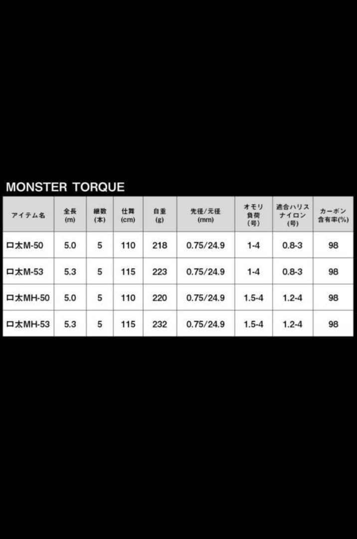 ダイワ モンスター トルク 口太 M-50 磯竿
