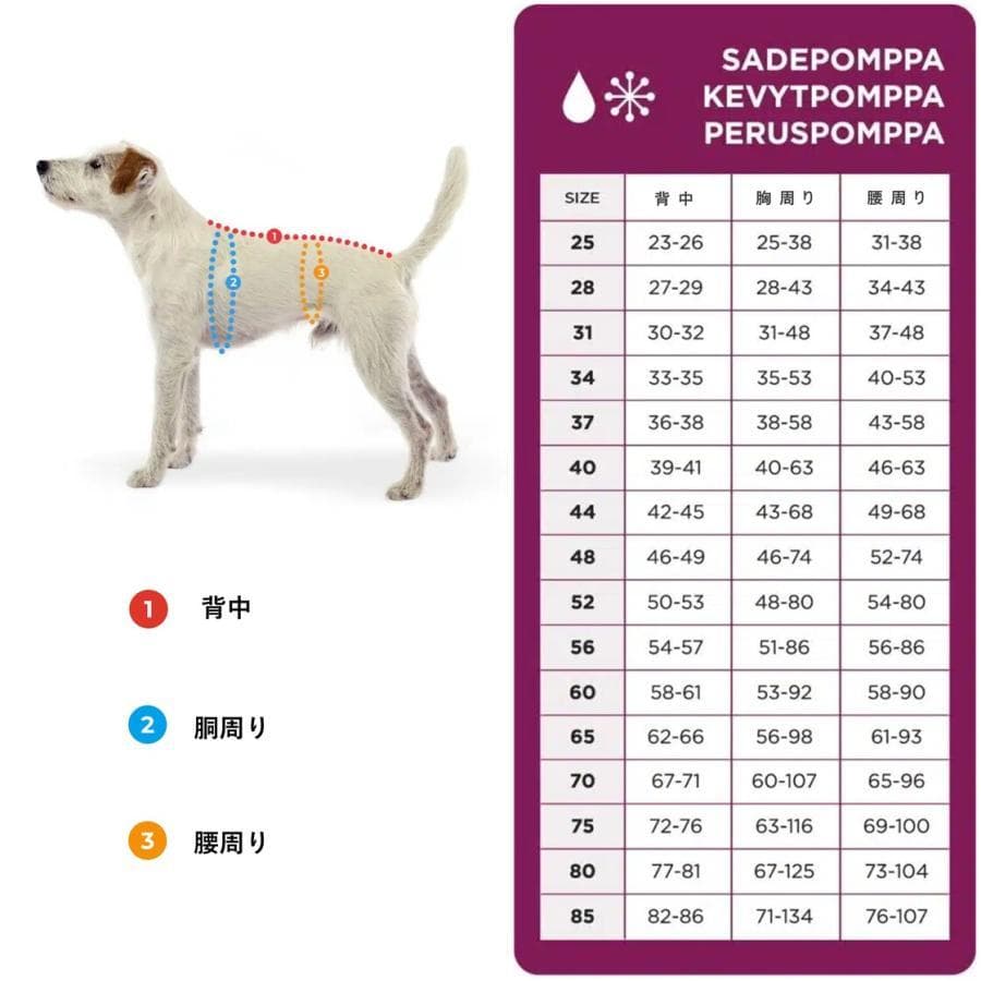 フィンランドデザインのPomppa・ドッグジャケット。
