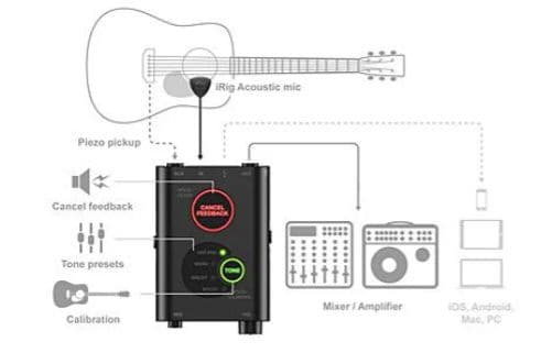 iRig Acoustic Stage アコギ用マイク&プリアンプ