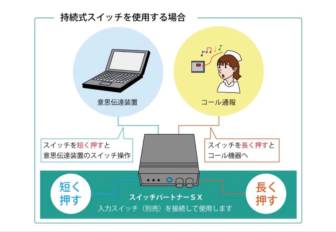 【新品】呼び鈴分岐装置 スイッチパートナーSX