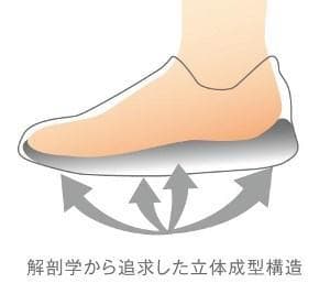 新品箱入アキレスソルボカジュアルウォーキングSRL2540ブラック24 cm3E