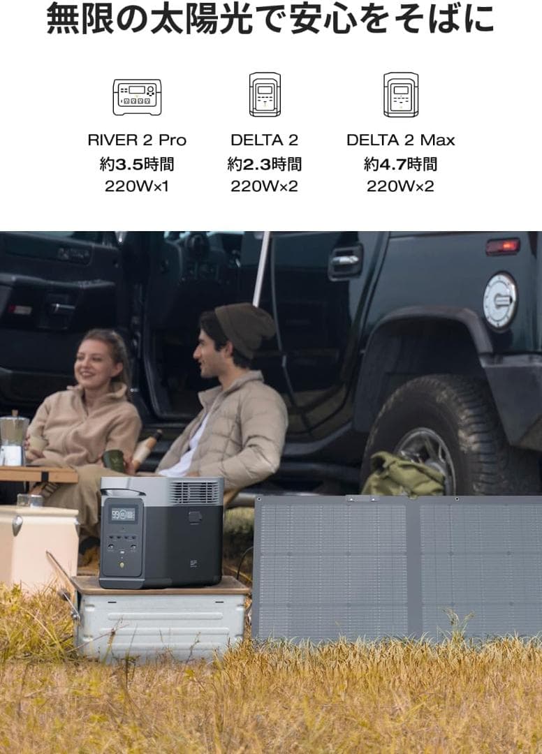 EcoFlow 220W片面ソーラーパネルGen2 太陽光発電 25%高変換効率