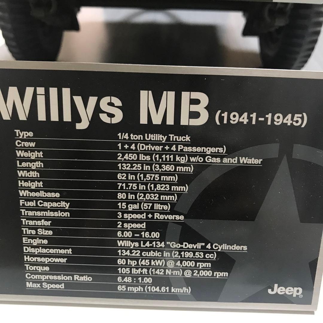ウイリス　MB アシェット　Willys MB jeepを作る
