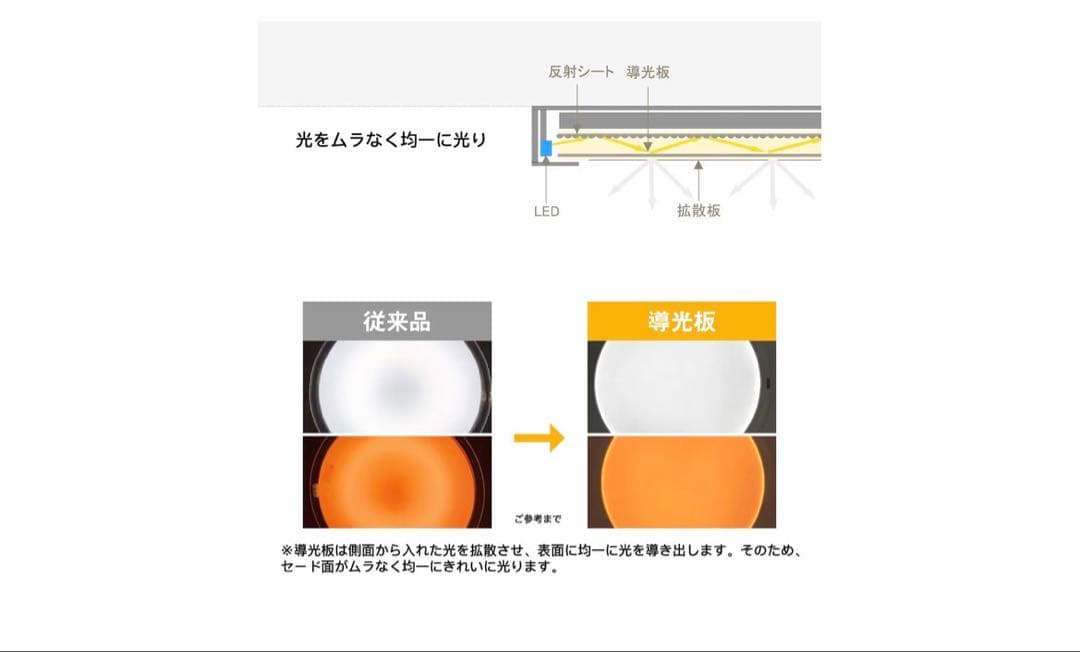 TALOYA シーリングファンライト LED天井ファンライト