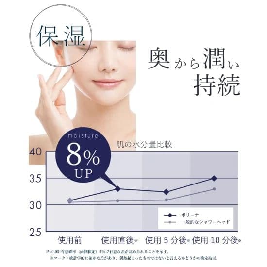 ボリーナ リザイア マイクロバブル シャワーヘッド（TK-7150-SL）