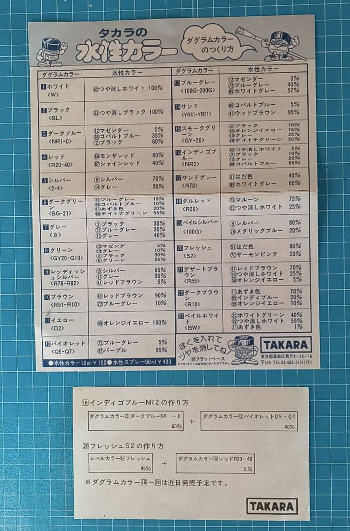 09　未組立 タカラ 太陽の牙ダグラム プラモデル 6点セット