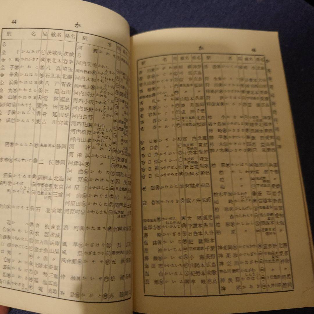 駅名事典 昭和52年版 中央書院