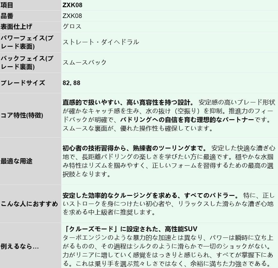 【快適ツーリング】初心者でも安心の寛容性 フルカーボン ワンピース SUPパドル