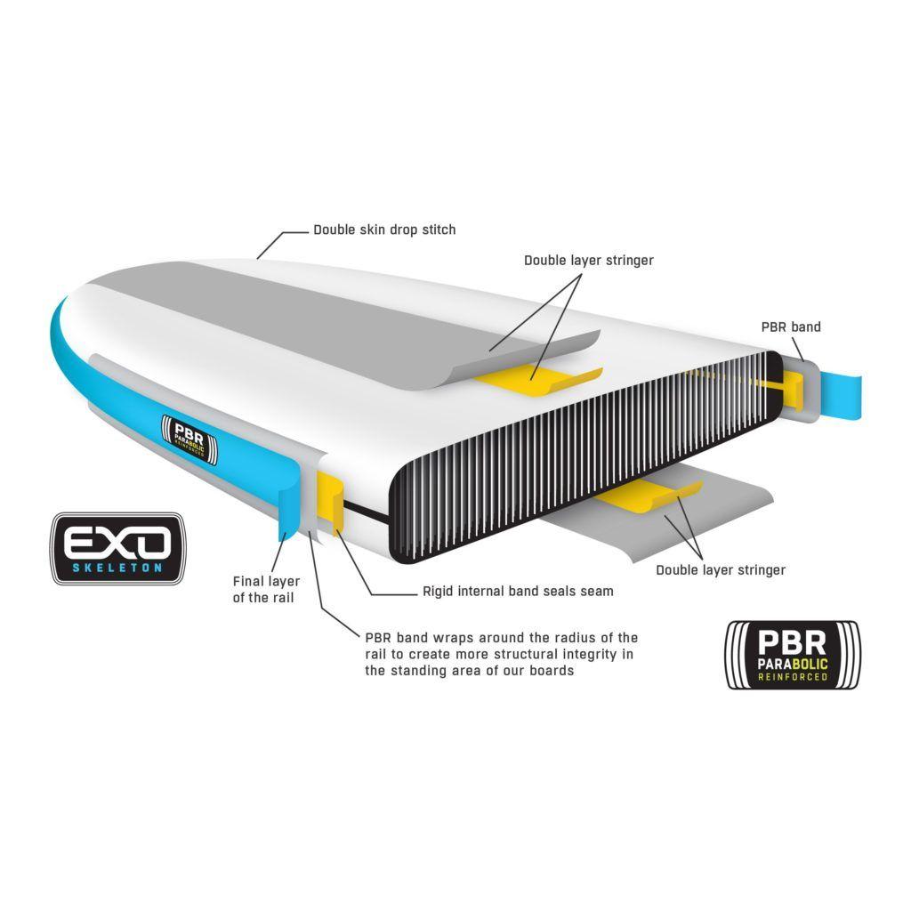 BADFISH SHRED バッドフィッシュ　リバーシュレッド SUP