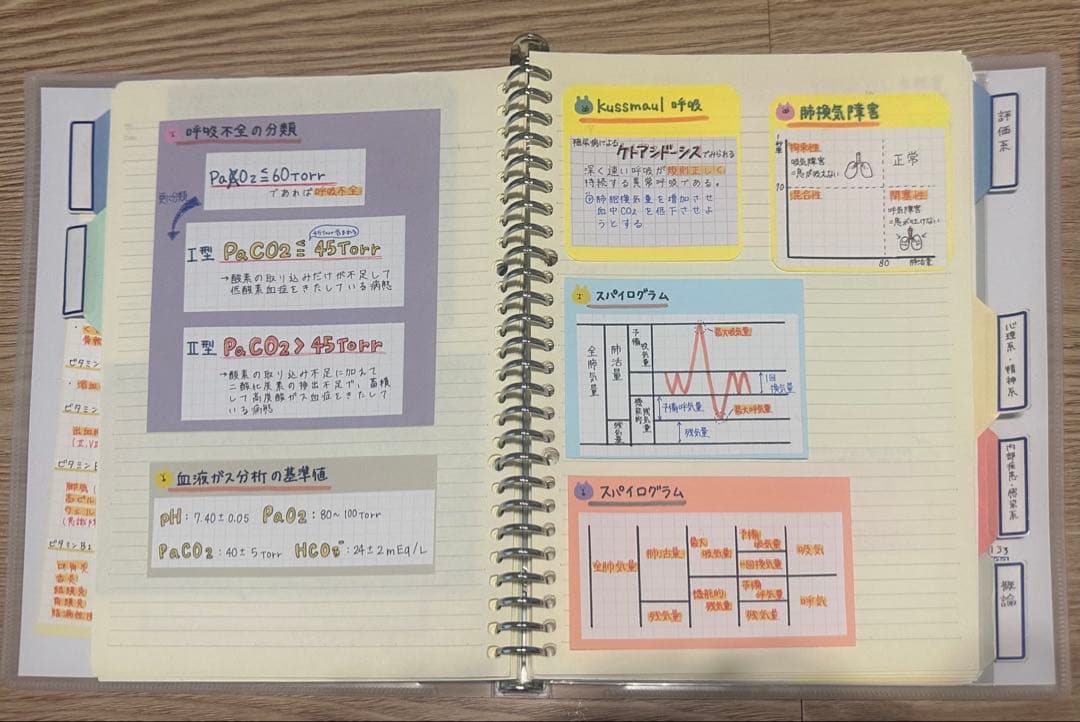 理学療法士 作業療法士 まとめノート、ふせんノート 【コピー】