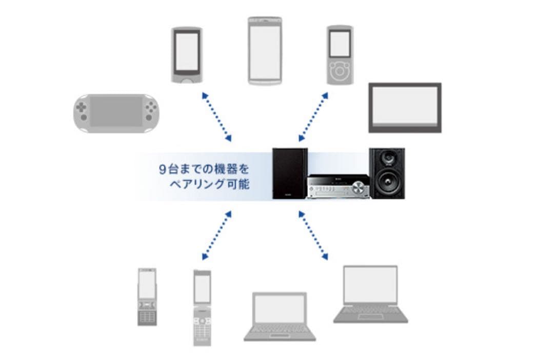SONY HCD-SBT100 コンポ 2019年製ワイヤレスBluetooth