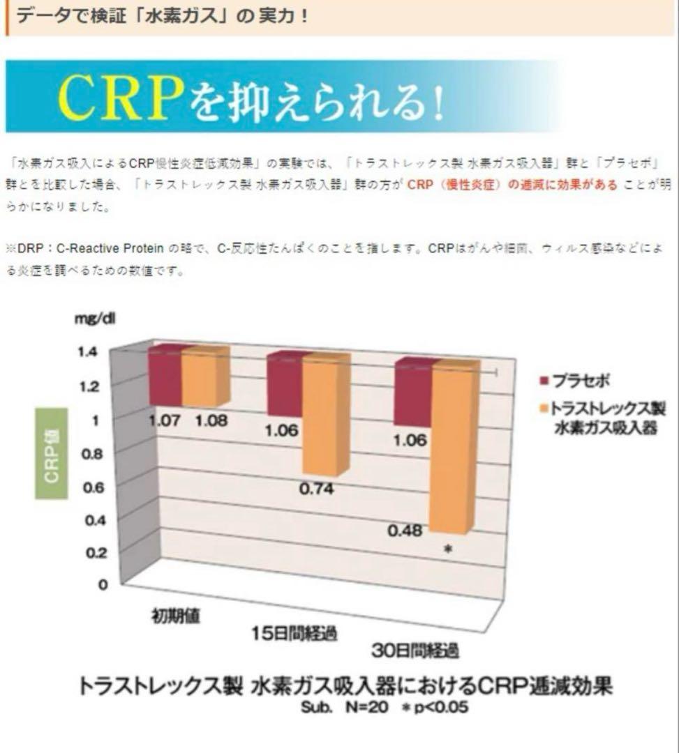 新品 alivio アリビオ 水素吸引器 高濃度水素ガス 送料無料 美肌効果