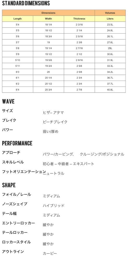 チャンネルアイランド MWJ [5'7] スパインテック アルメリック US製