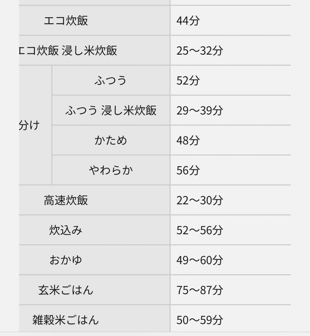パナソニック　IHジャー炊飯器　5.5合　SR-R10A